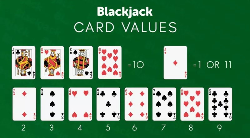 Blackjack S666: Bùng Nổ Game Bài Kinh Điển Thế Giới 3 Luật chơi Blackjack S666 tiêu chuẩn mới nhất
